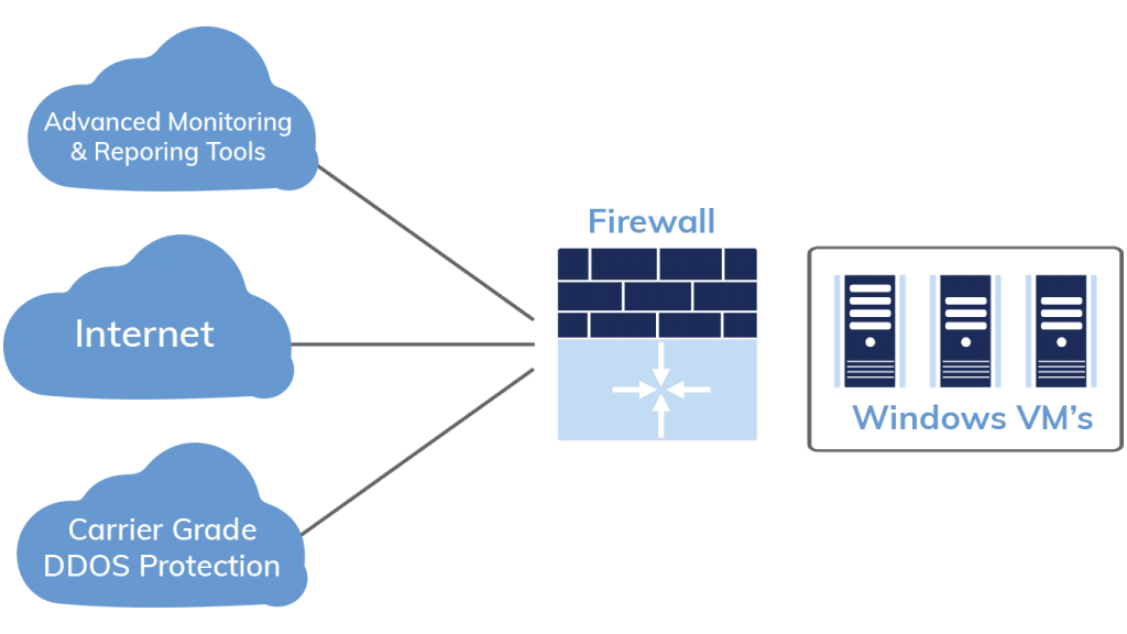 Enterprise Firewall PrimeXM